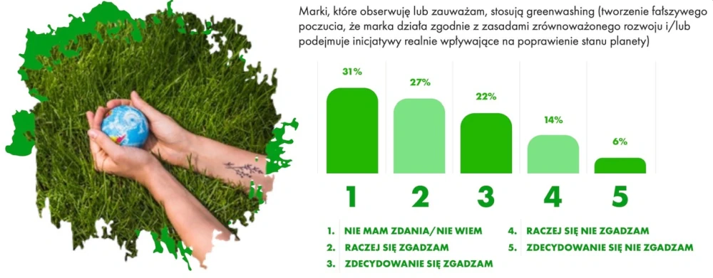 Jak mówić do Gen Z, czyli jakie są polskie Zetki? Raport SWPS i They.pl