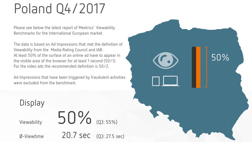 Viewability Benchmark Report 4Q2017