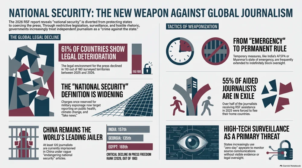 National security as a tool to limit press freedom