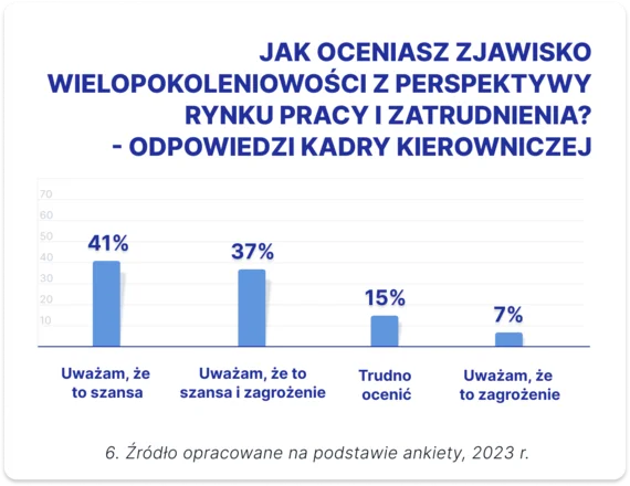 Rok 2024 pod znakiem rekrutacji multigeneracji? Raport Aplikuj.pl